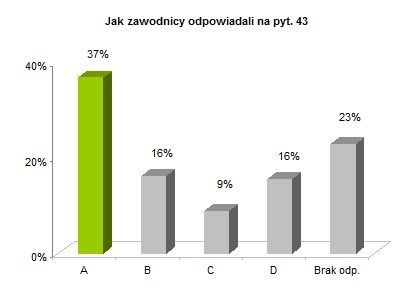 OP8 okręgowe rozkład odpowiedzi wykres pyt. 43