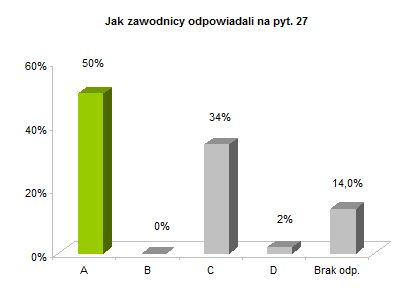 OP8 centralne test rozklad odpowiedzi wyres pyt. 27