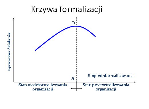 OP9_okregowe_test_pytanie_9_rysunek_komentarz