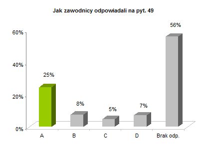 OP8 okręgowe rozkład odpowiedzi wykres pyt. 49