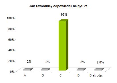 OP8 centralne rozkład odpowiedzi wykres pyt. 21