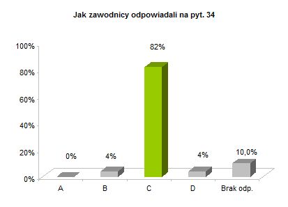 OP8 centralne rozkład odpowiedzi wykres pyt. 34