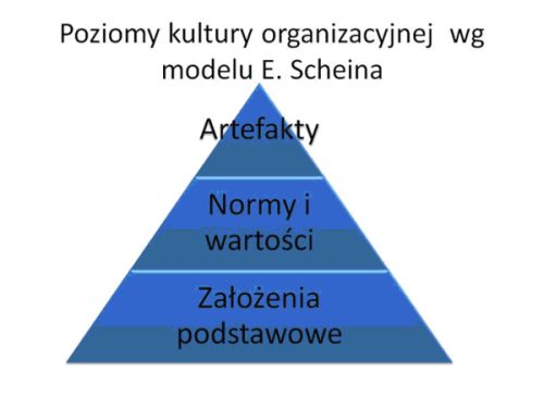 OP8 okręgowe pyt. 19 komentarz rysunek
