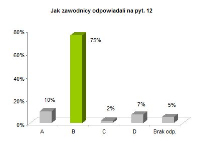 OP8 okręgowe rozkład odpowiedzi wykres pyt. 12