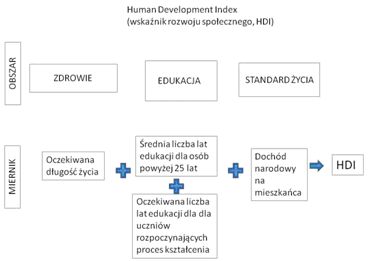 OP8 szkolne test komentarz pyt. 27