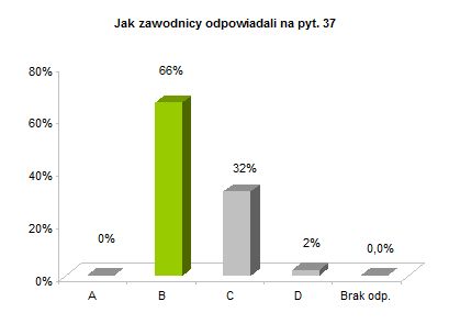 OP8 centralne rozkład odpowiedzi wykres pyt. 37