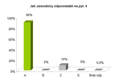 OP8 centralne rozkład odpowiedzi wykres pyt. 4