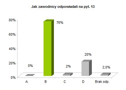 OP8 centralne rozkład odpowiedzi wykres pyt. 13