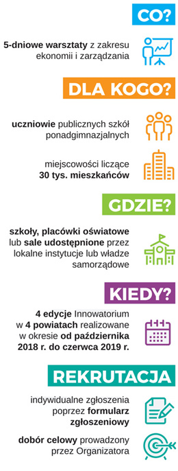 Innowatorium - Tydzień Przedsiębiorczości Opis działań